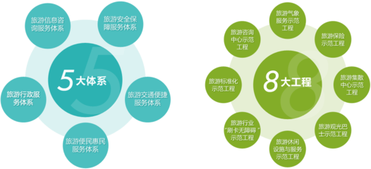旅游公共服務五大內容體系 旅游信息咨詢系統的構建與服務優化