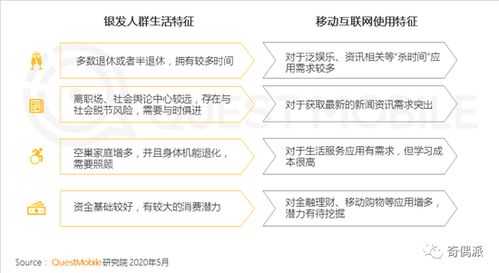 爸媽涌入移動(dòng)互聯(lián)網(wǎng) 他們要的不僅是“大”，更是“暖”的社會(huì)經(jīng)濟(jì)咨詢服務(wù)