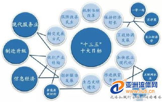 產(chǎn)業(yè)融合 社會(huì)經(jīng)濟(jì)咨詢服務(wù)的新視野與核心驅(qū)動(dòng)力